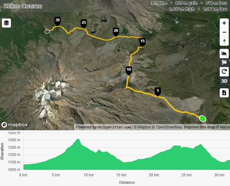 Tussock Traverse 32 km elevation - Visit Ruapehu.png